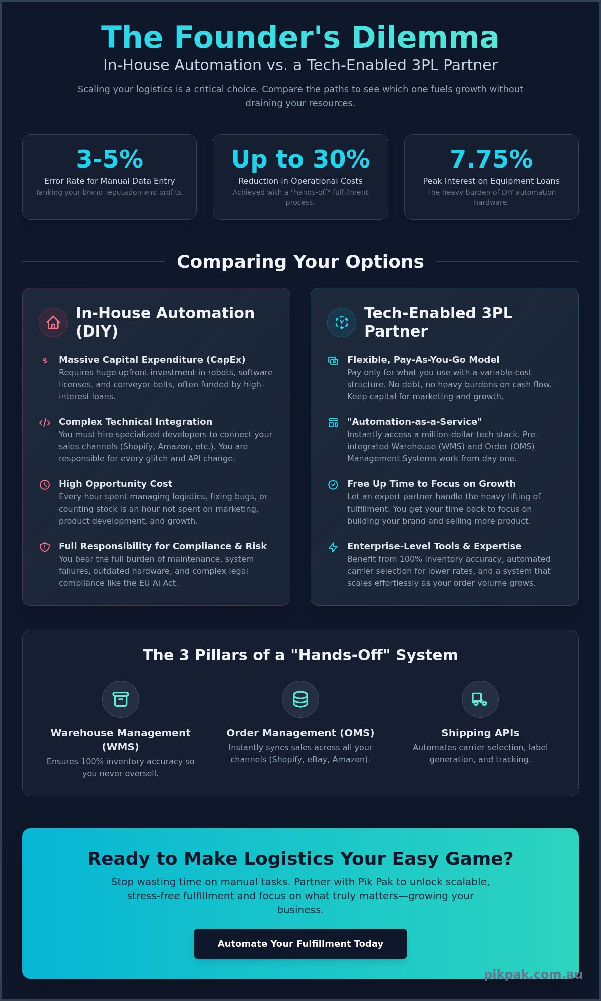 Logistics Automation for Small Business: The 2026 Efficiency Guide
