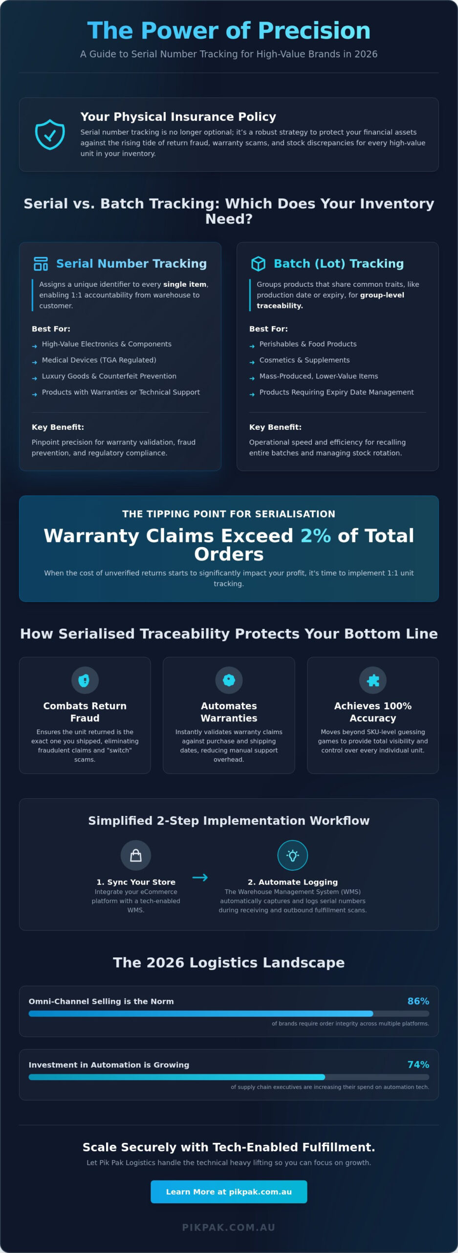Serial Number Tracking in Fulfillment: The Complete Guide for High-Value Brands