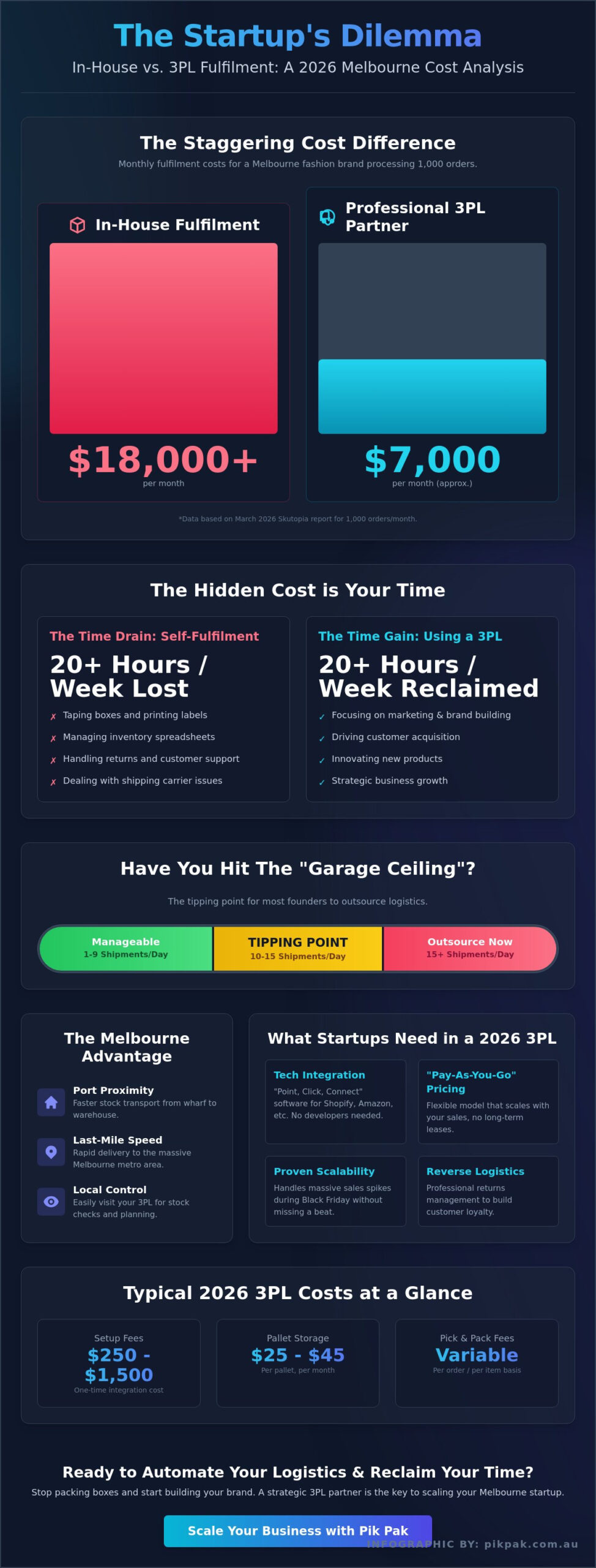 The Founder’s Guide to 3PL for Startups in Melbourne (2026)