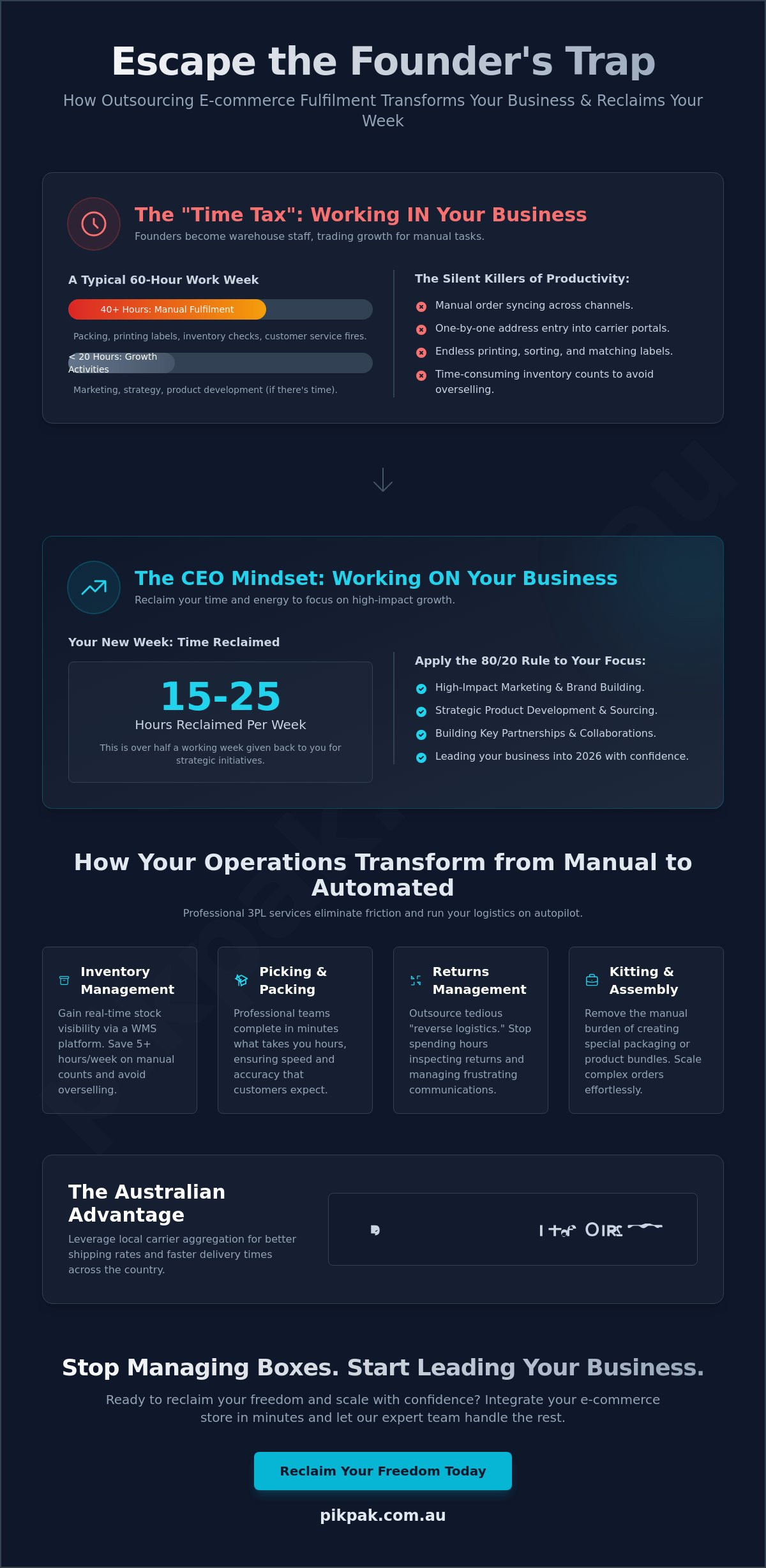 The Real Time Saved by Outsourcing Fulfilment: A Strategic Guide for 2026