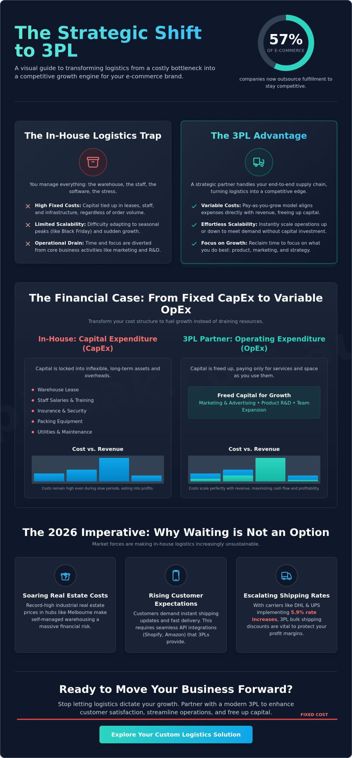 The Ultimate Presentation on 3PL Benefits: A Guide for Stakeholders in 2026