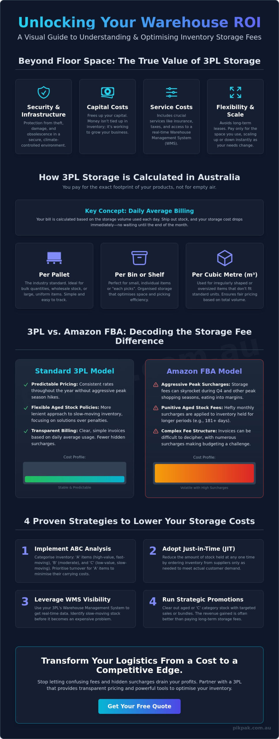 Understanding Storage Fees for Inventory: A Complete 3PL Guide for 2026
