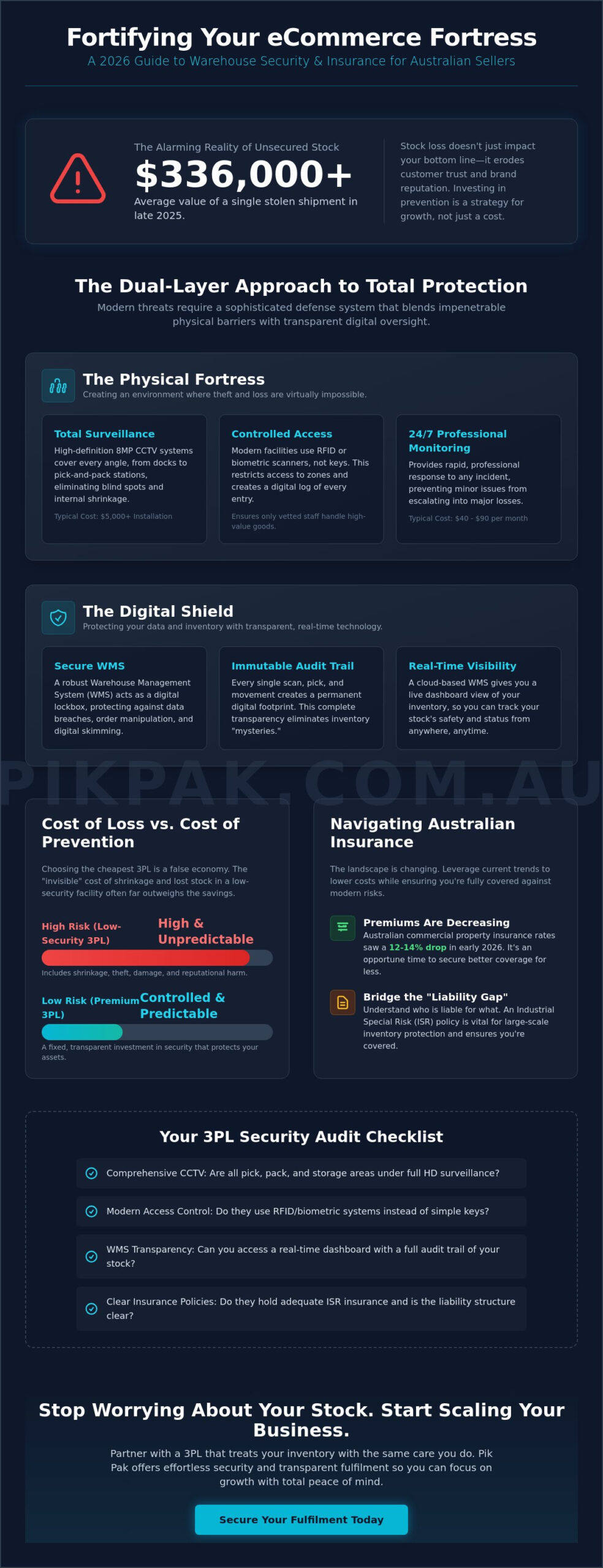 Warehouse Security and Insurance: Protecting Your eCommerce Stock in 2026