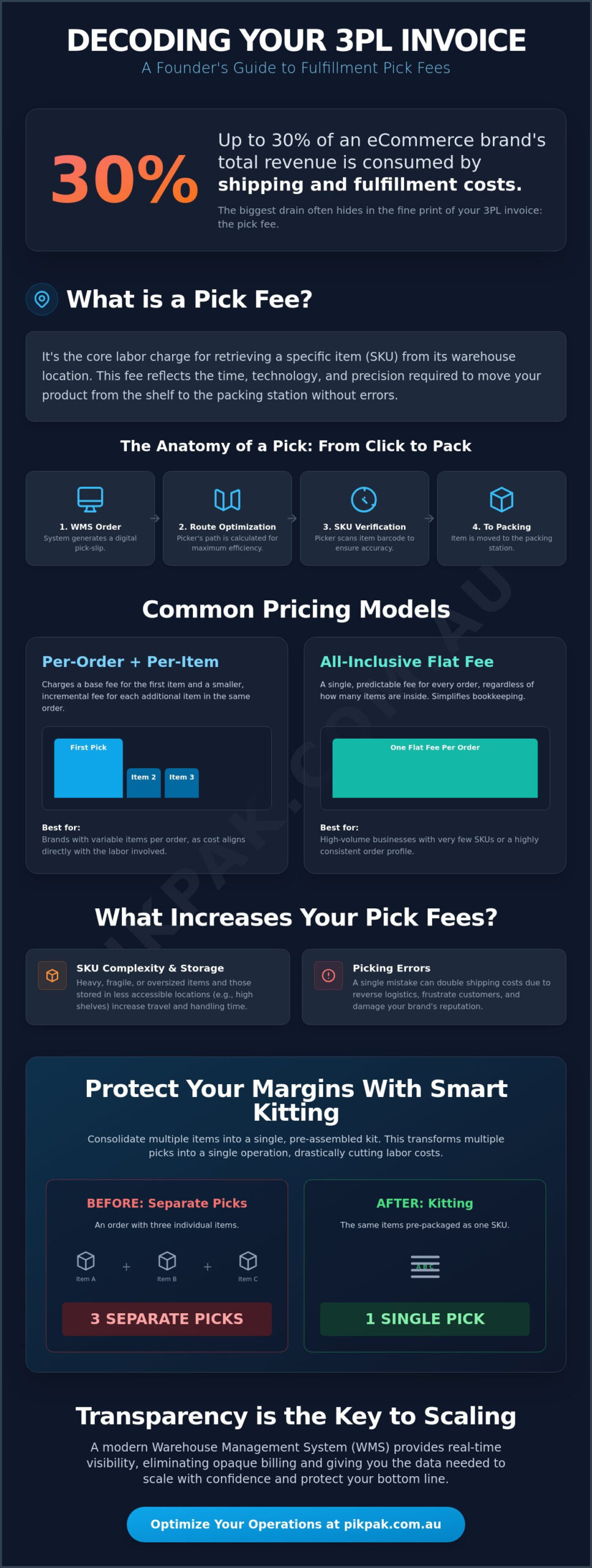 What Are Pick Fees? The 2026 Guide to eCommerce Fulfillment Costs
