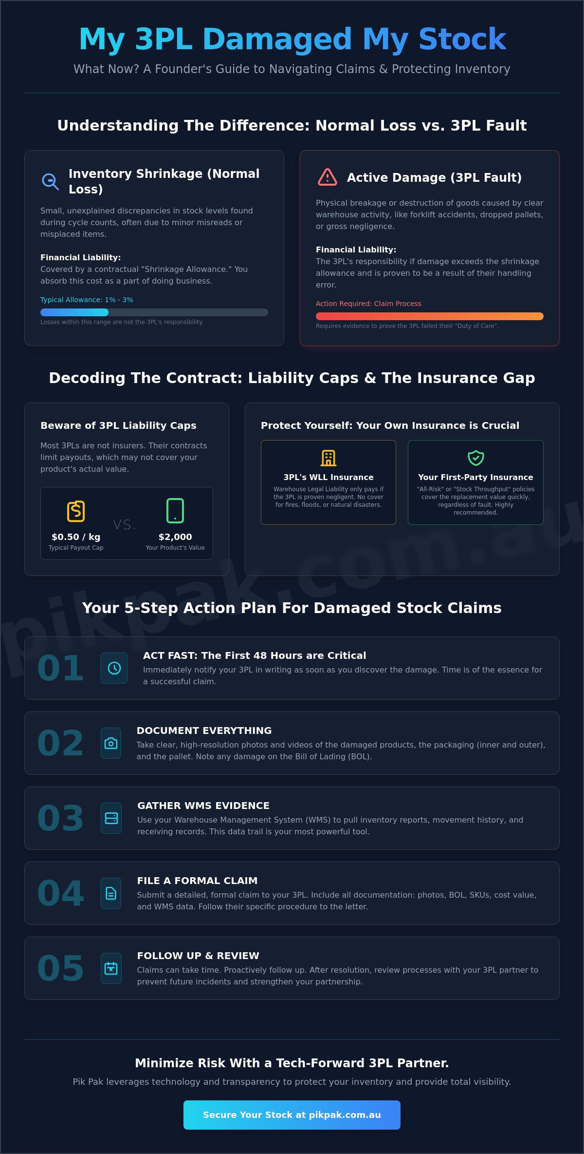 What Happens If a 3PL Damages My Stock? A Guide to Liability and Claims