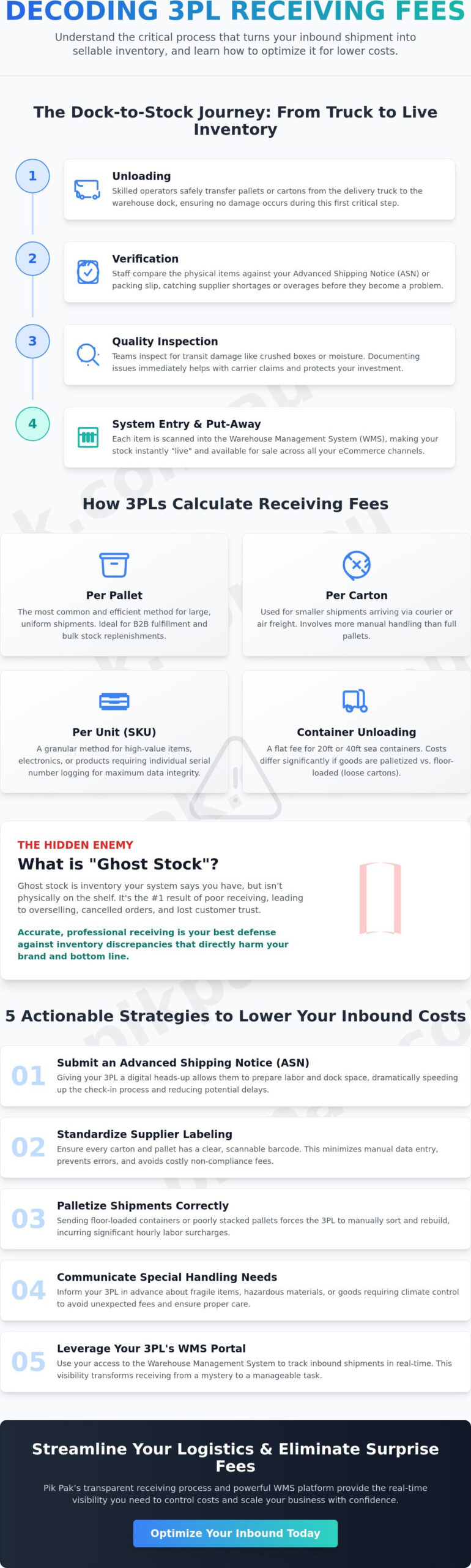 What is a Receiving Fee in 3PL? A Guide to Inbound Logistics Costs