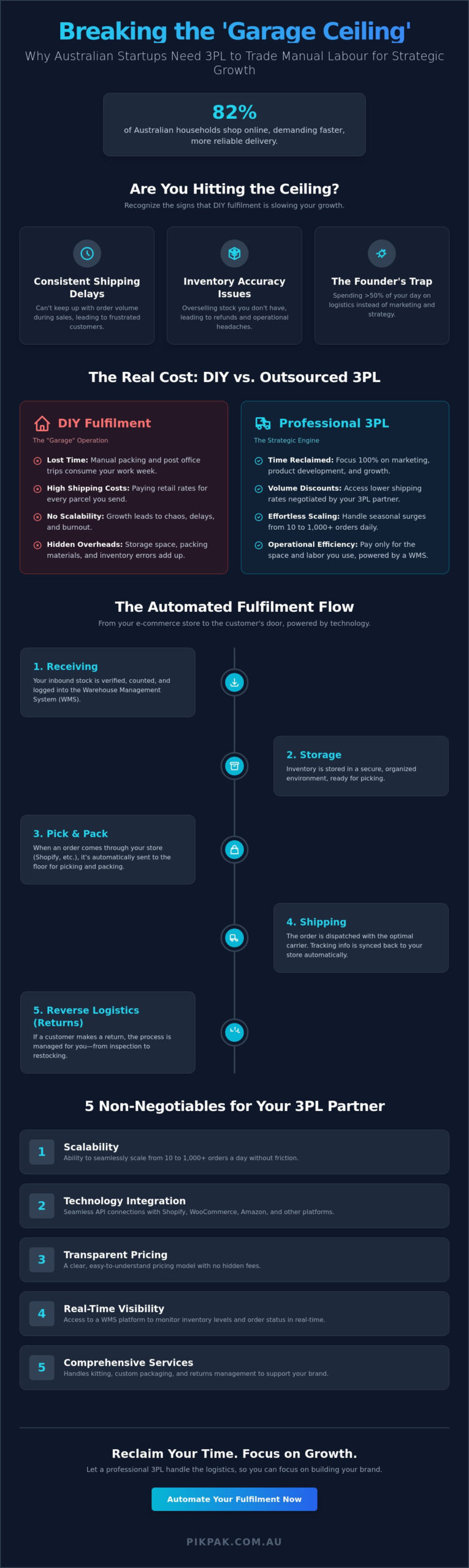 3PL for Startups in Australia: The 2026 Guide to Scaling Effortlessly