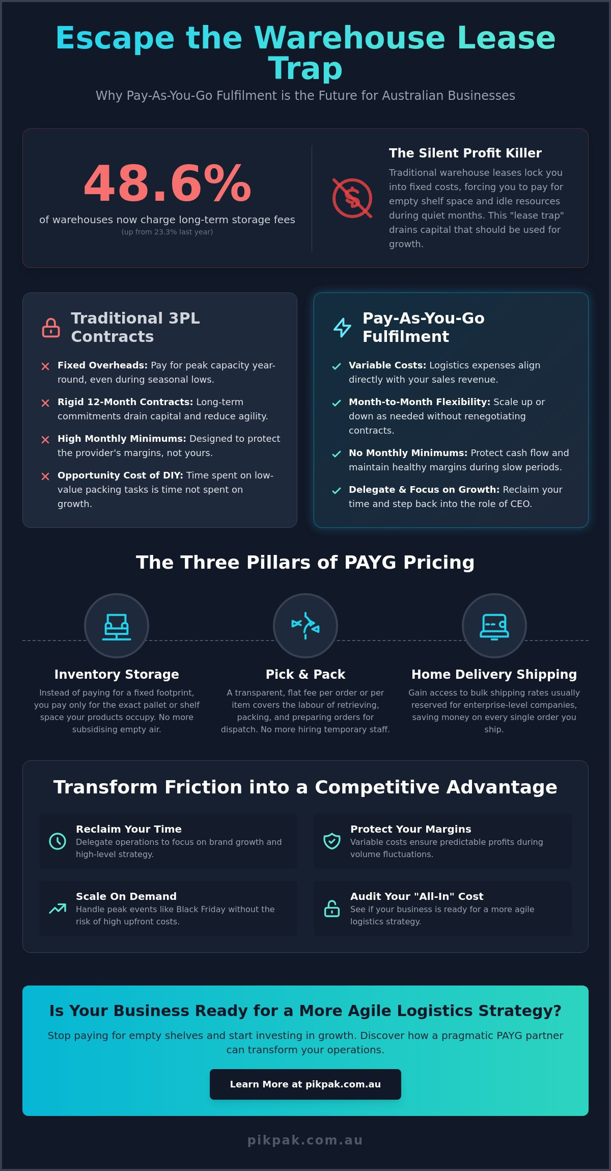 Pay As You Go Fulfilment Services: Scaling Your eCommerce Without the Risk