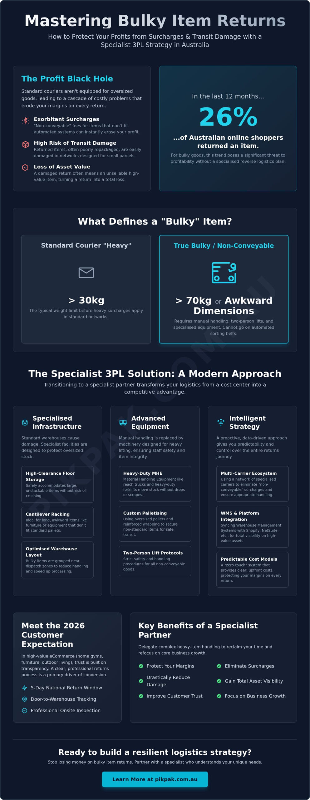 Bulky Item Returns & Logistics Australia: The 2026 Strategic Guide