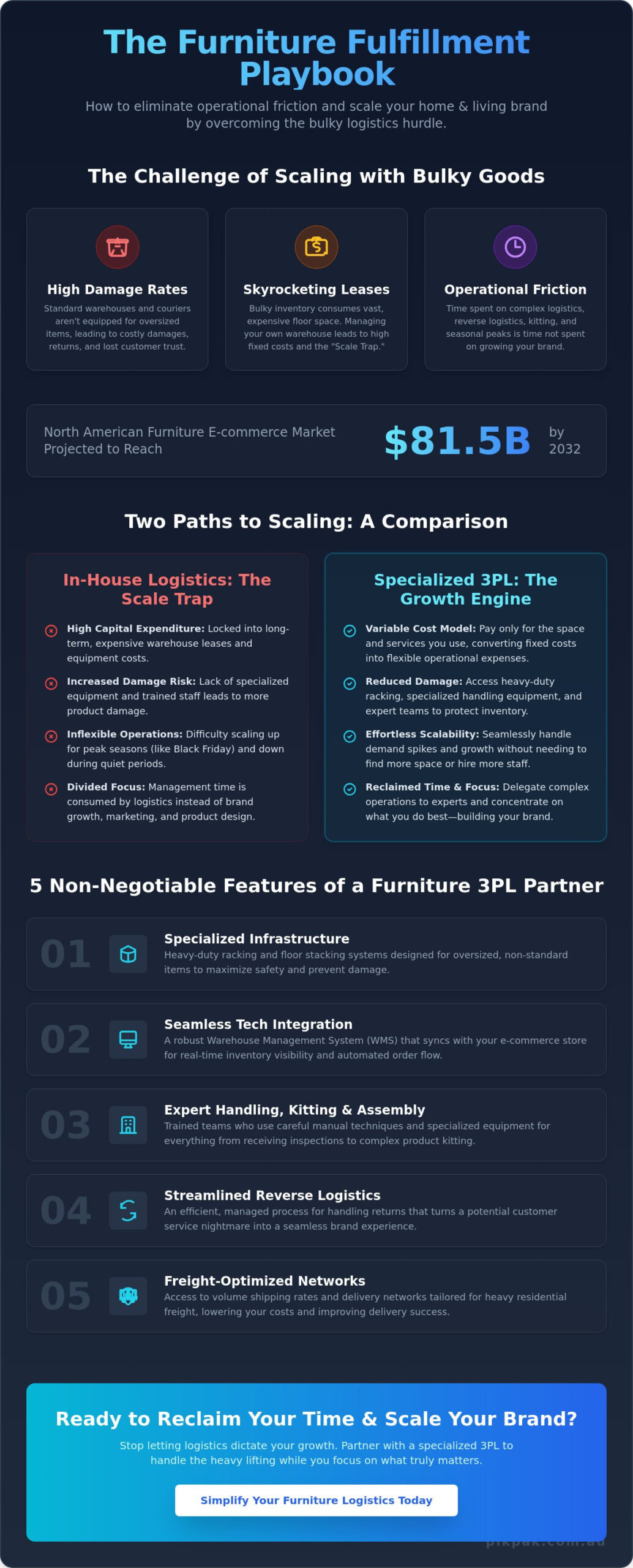 Furniture Fulfilment Services: The 2026 Guide to Scaling Your Home & Living Brand
