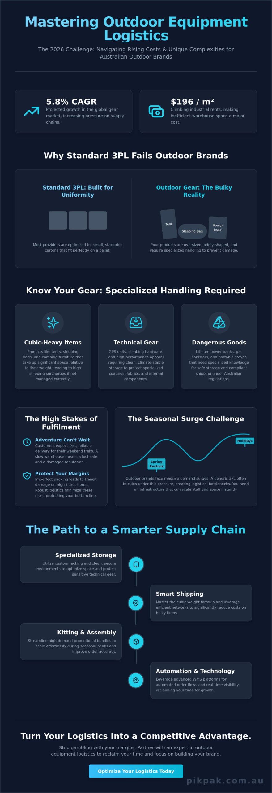 Outdoor Equipment Logistics: The Ultimate Guide to Scaling Your Gear Brand in 2026