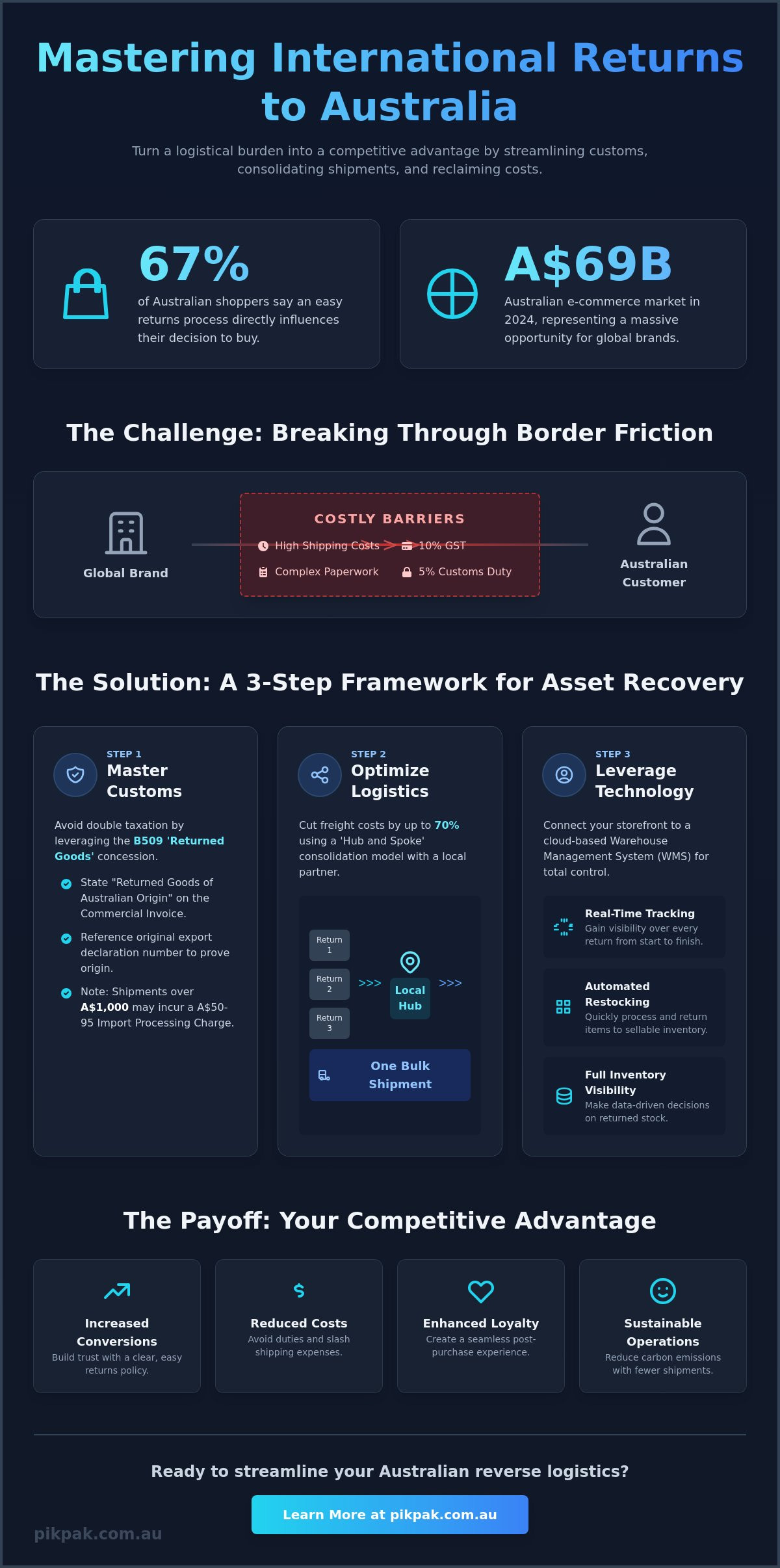 How to Handle International Returns to Australia: The 2026 eCommerce Guide