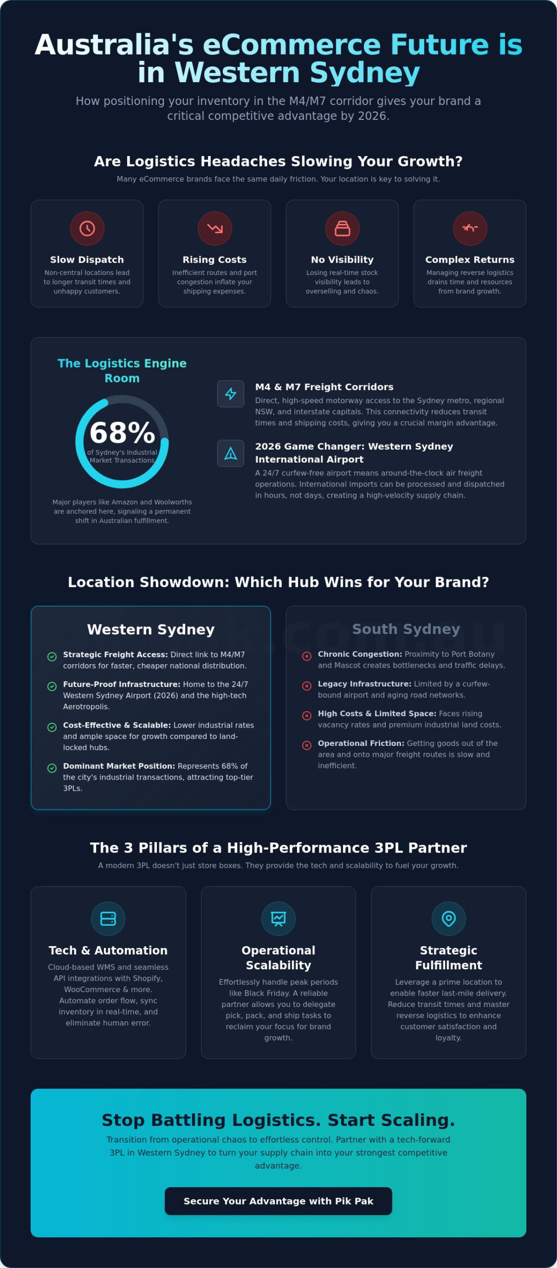 Choosing a 3PL in Western Sydney: The Strategic Guide for eCommerce Growth in 2026