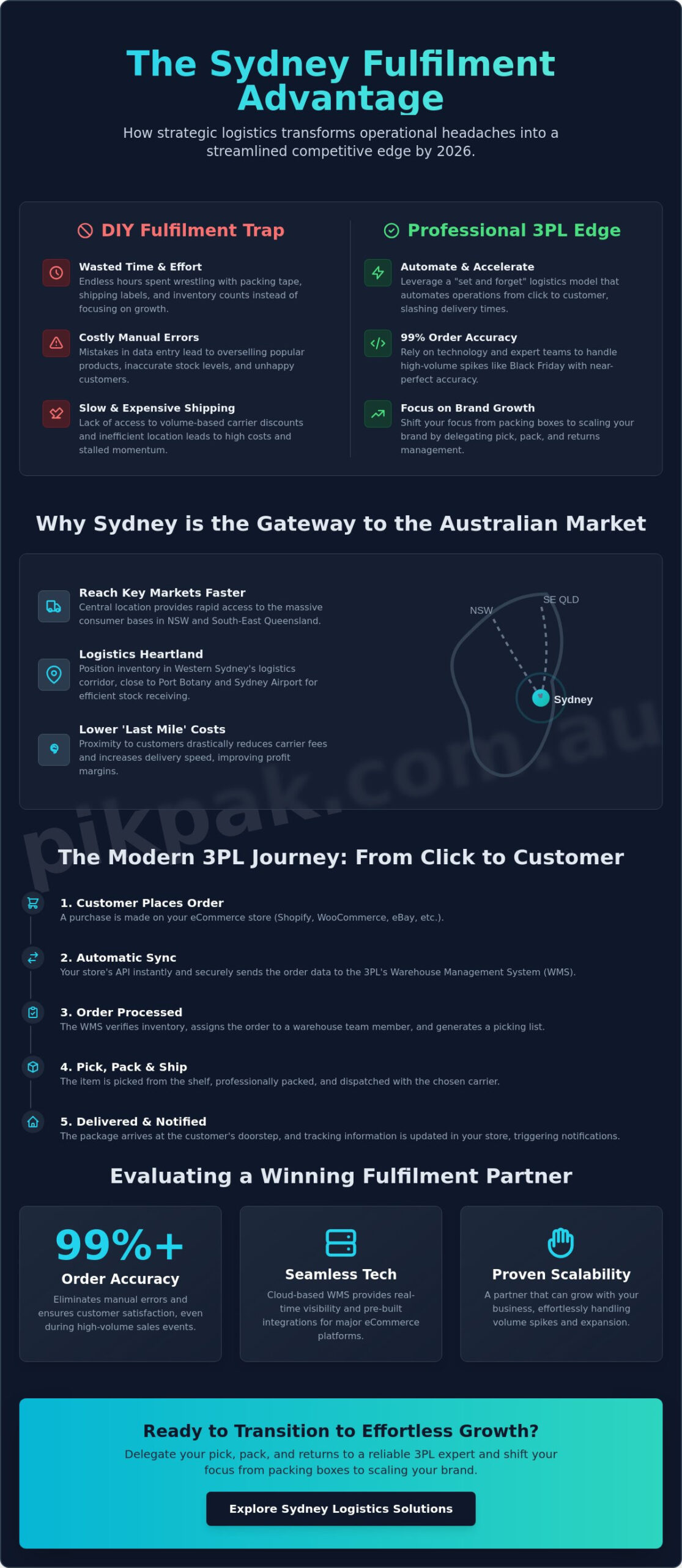 ECommerce Fulfilment Sydney: The Strategic Guide to Scaling in 2026