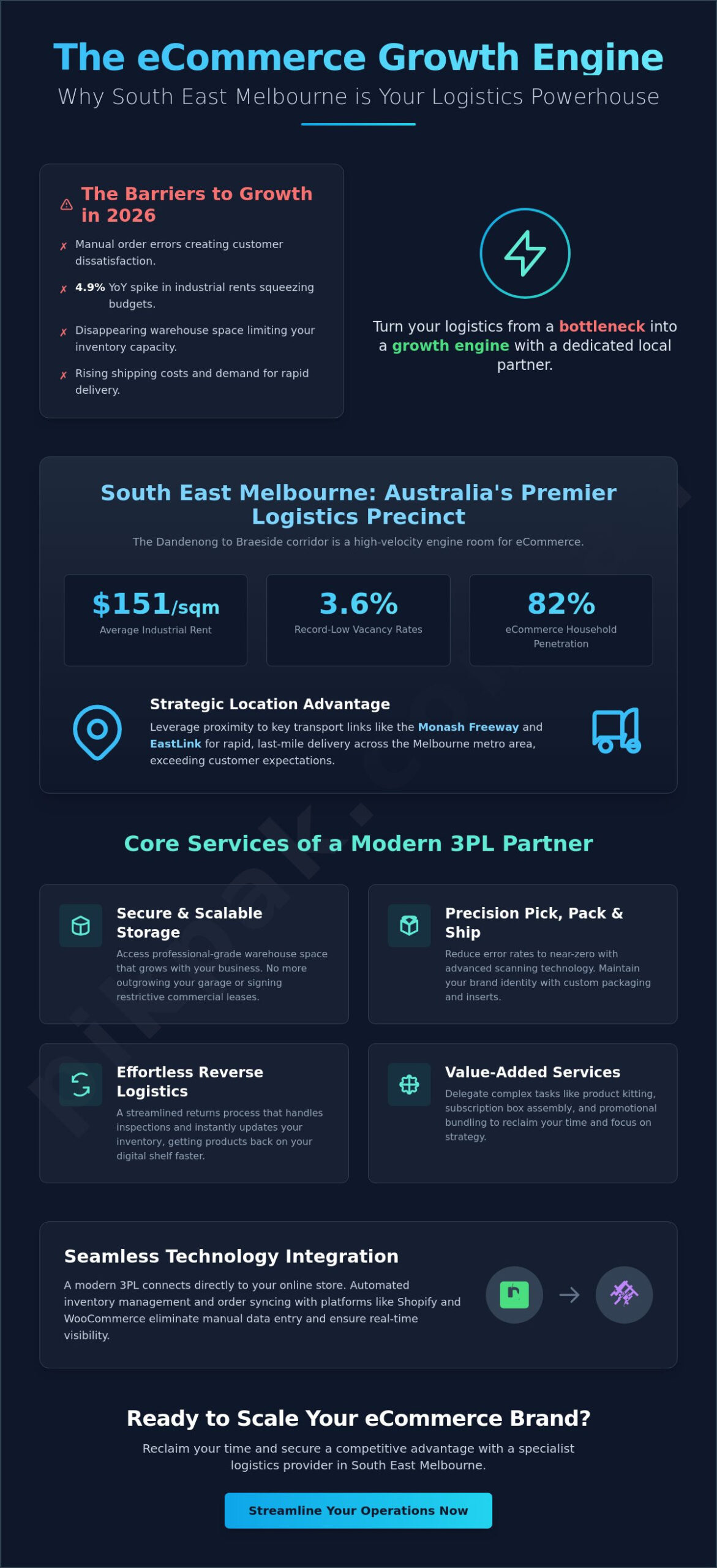 Logistics Provider in South East Melbourne: A Strategic Guide for eCommerce