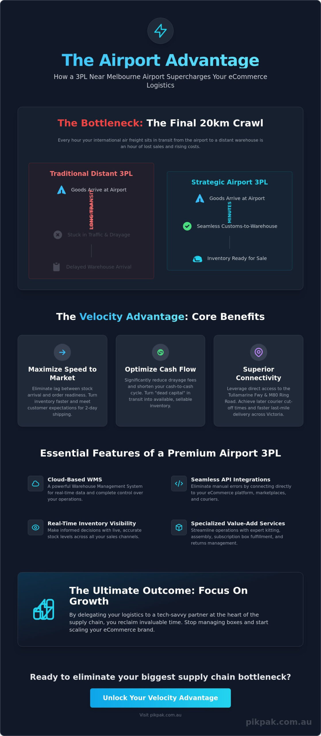 3PL Near Melbourne Airport: Strategic Logistics for eCommerce Growth