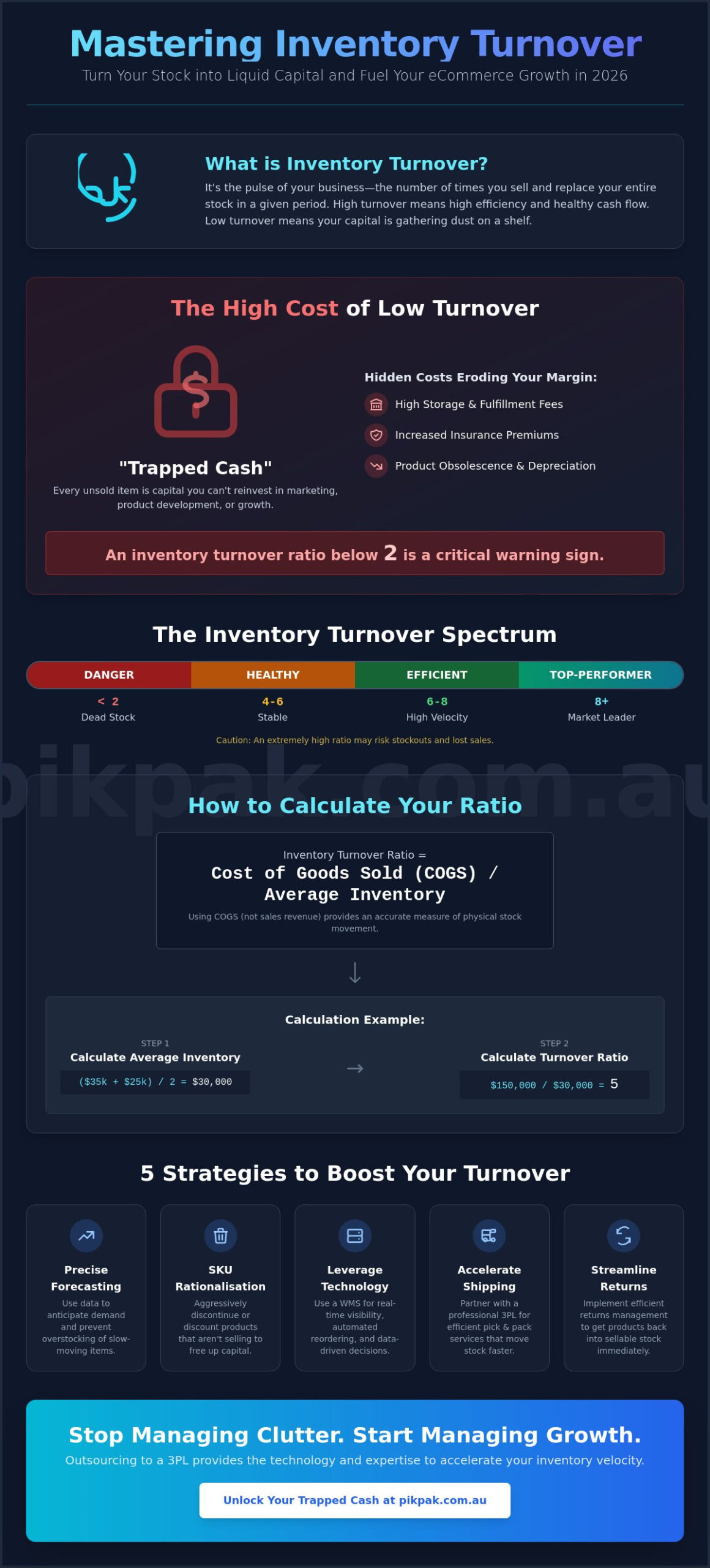 How to Improve Inventory Turnover: A Practical Guide for eCommerce Growth