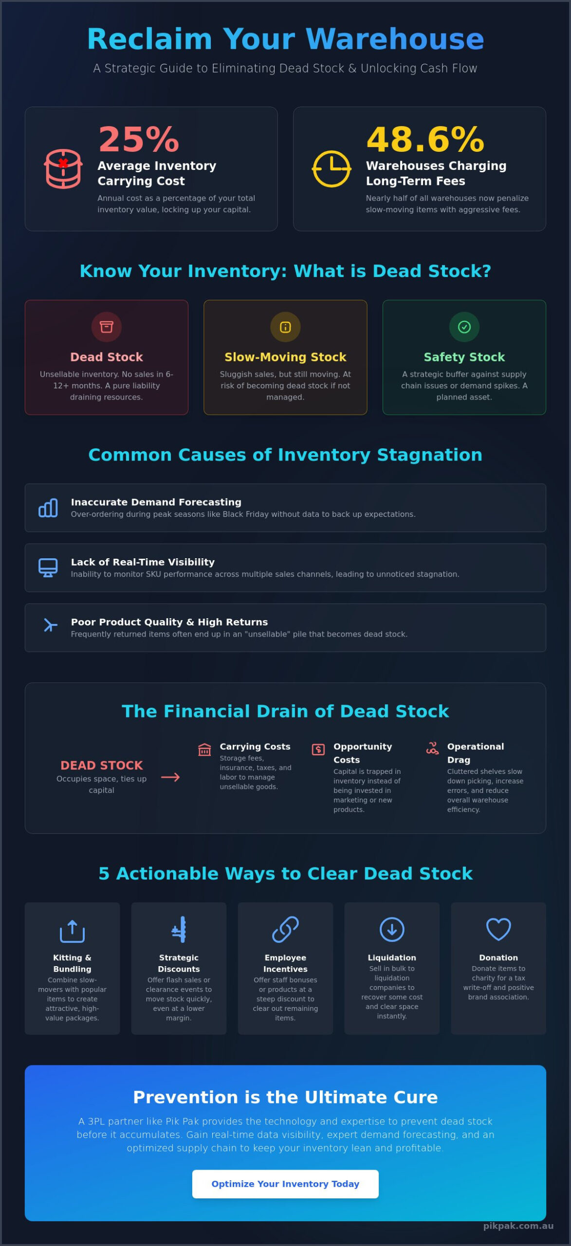 Reducing Dead Stock in Your Warehouse: A Strategic Guide for eCommerce Growth