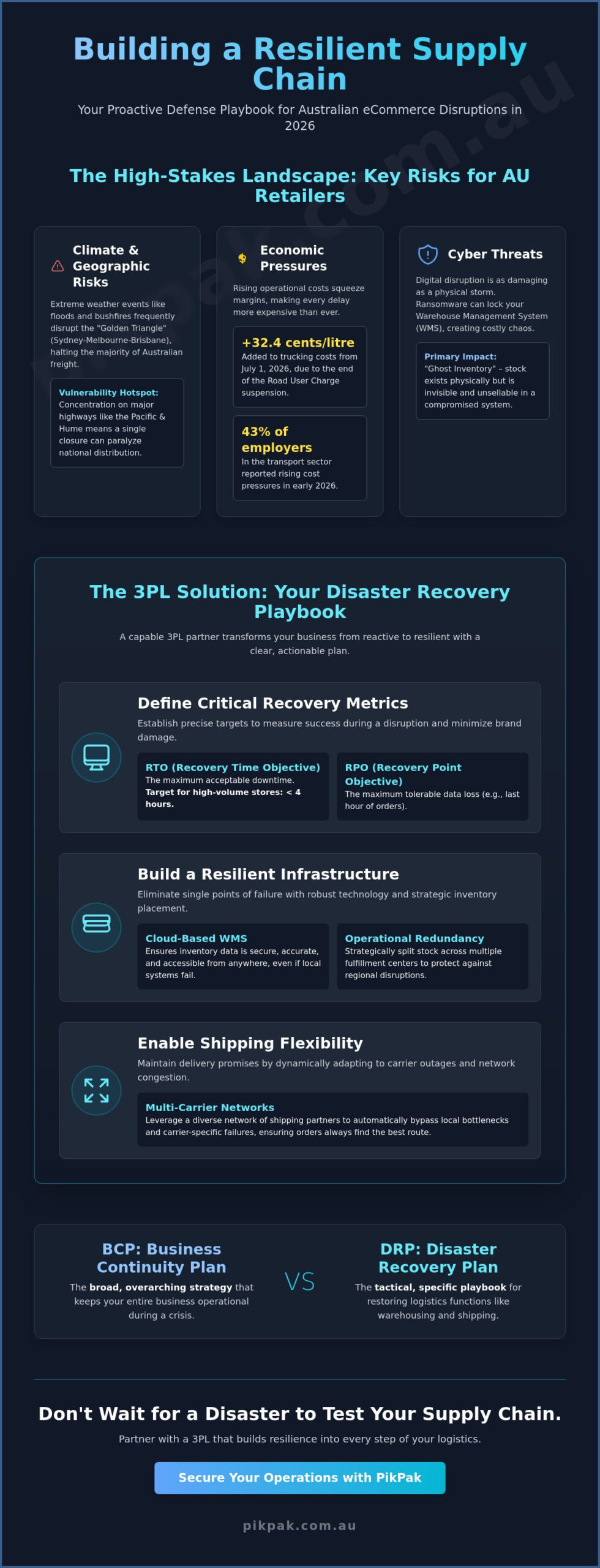 Disaster Recovery Plan for Logistics: A 2026 Strategy for Resilient eCommerce