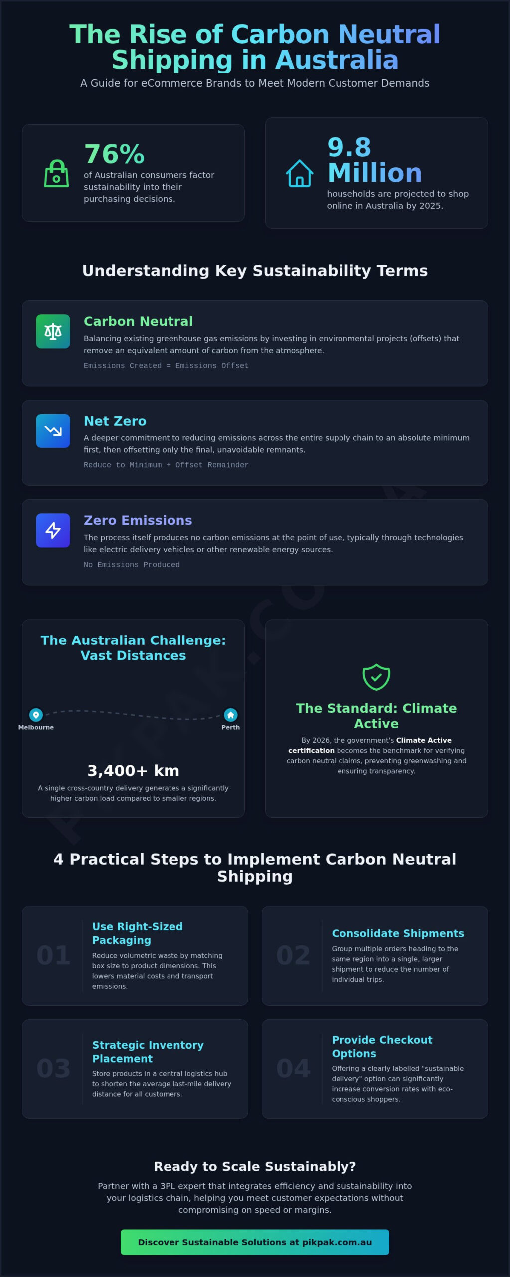 Carbon Neutral Shipping Australia: The 2026 Guide for eCommerce Brands