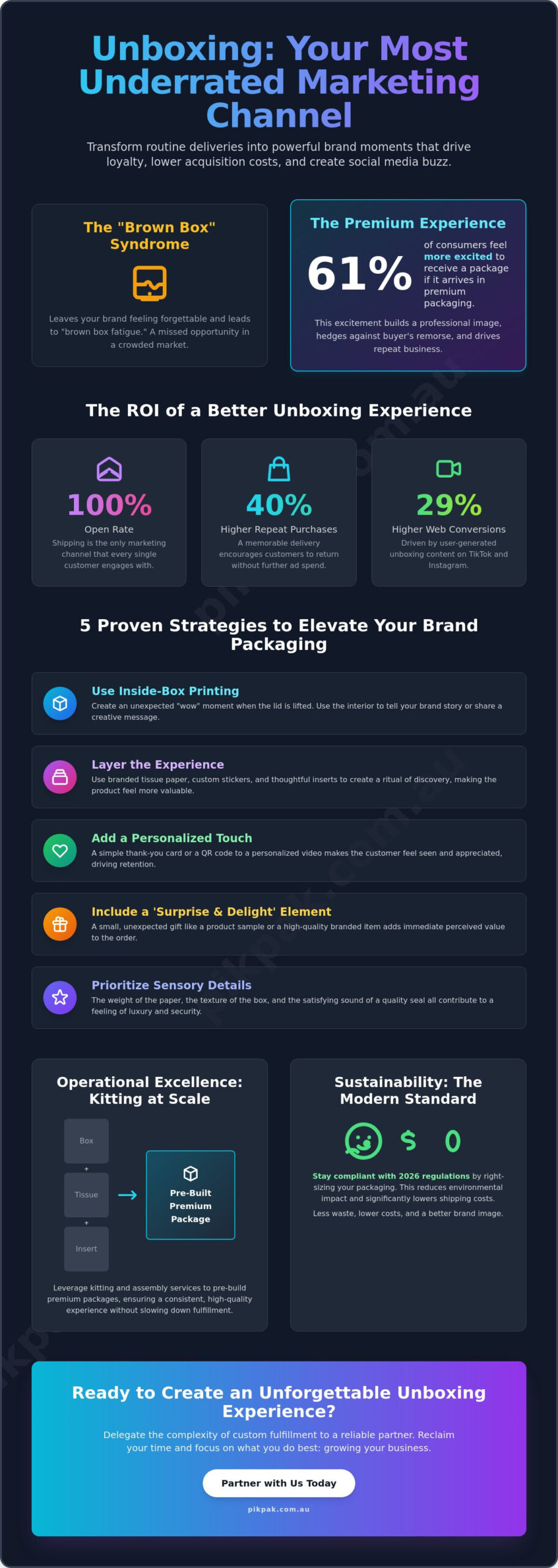 How to Improve Unboxing Experience: A Strategic Guide for eCommerce Brands