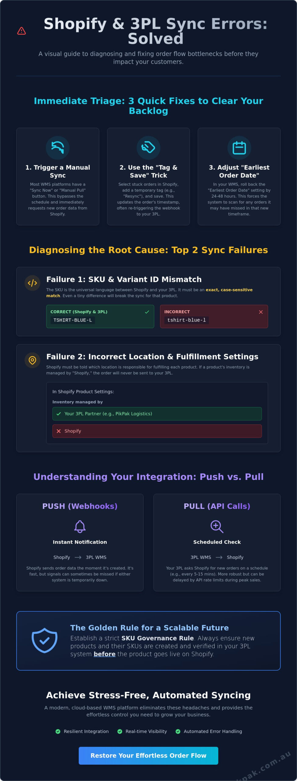 My Shopify Orders Are Not Syncing with 3PL: Troubleshooting & Fixes