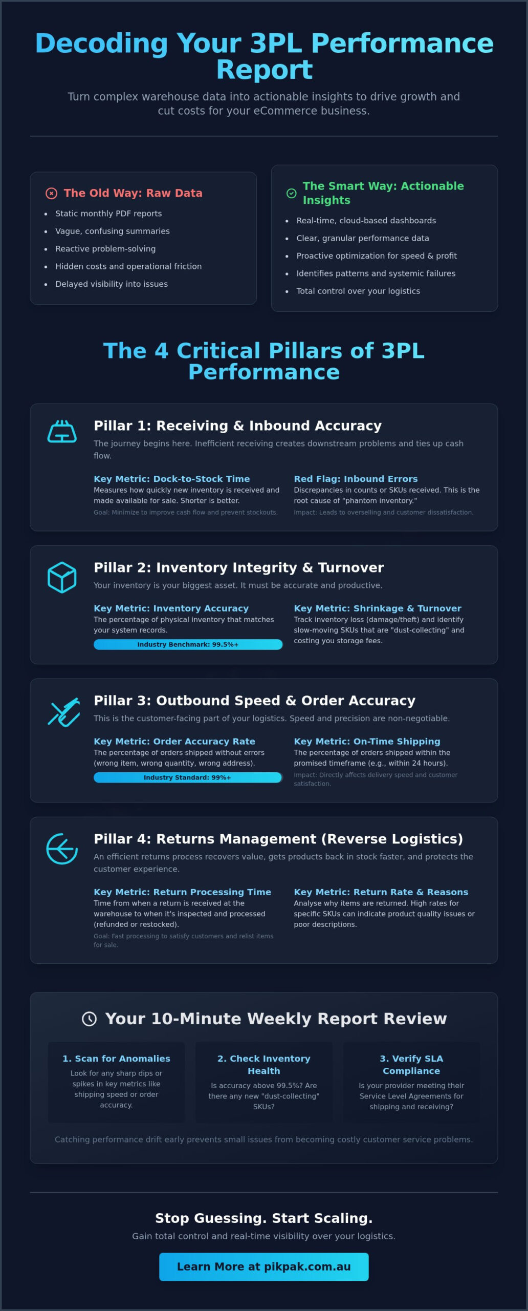 How to Read a 3PL Performance Report: A Guide for eCommerce Growth