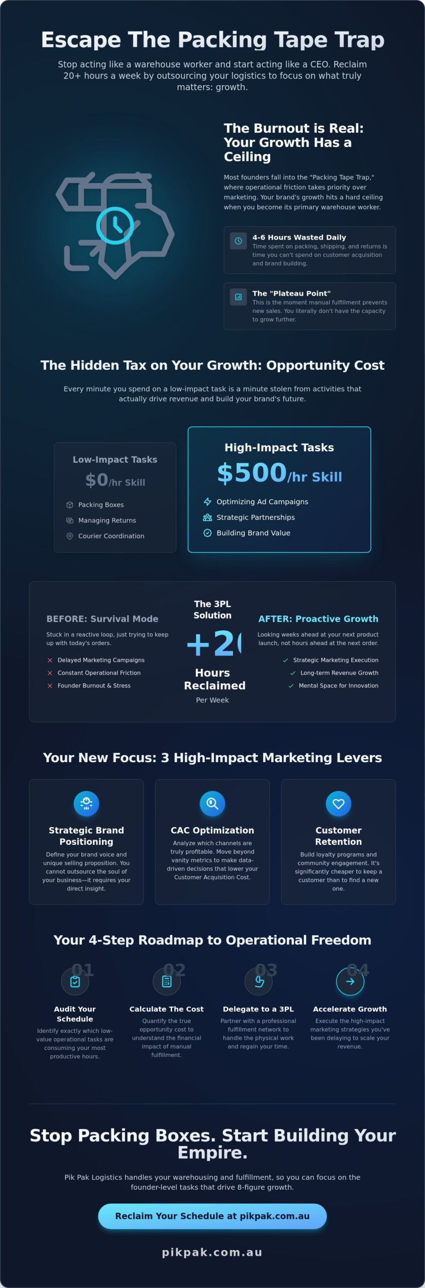 Freeing Up Time to Focus on Marketing: The eCommerce Growth Guide