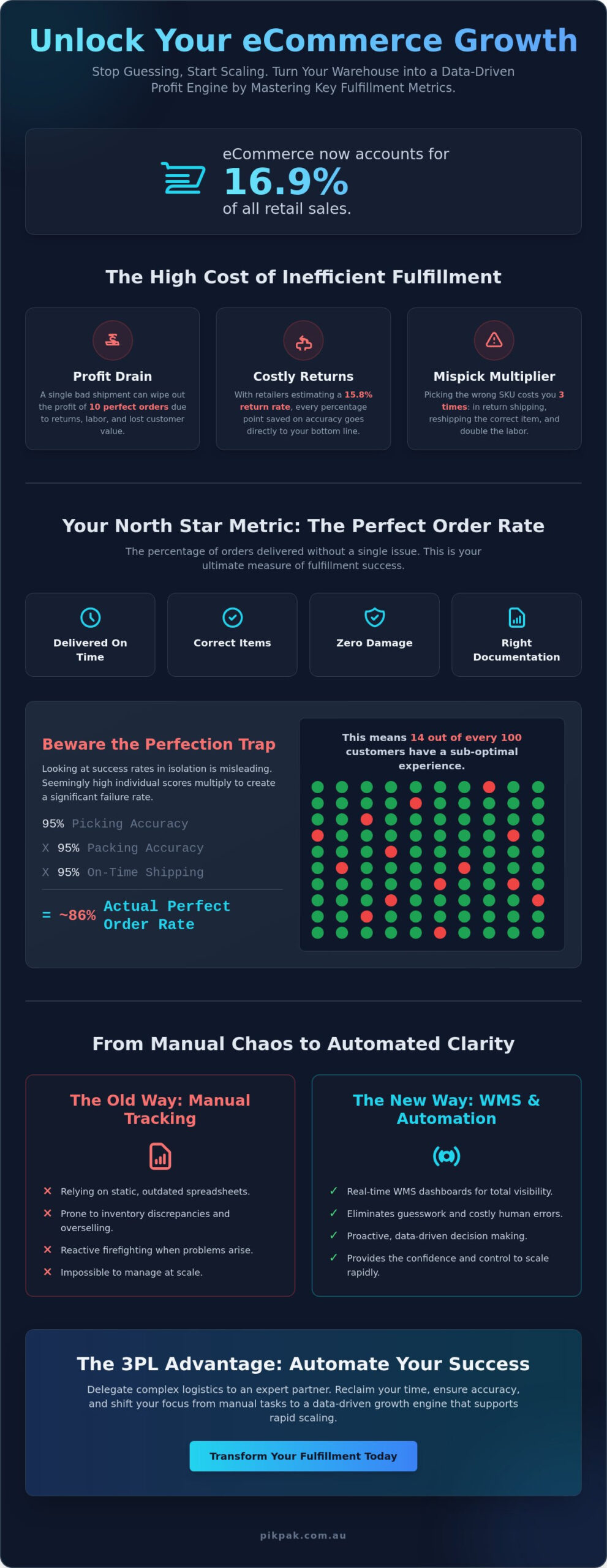 Key Metrics for Fulfillment Success: The 2026 eCommerce Performance Guide