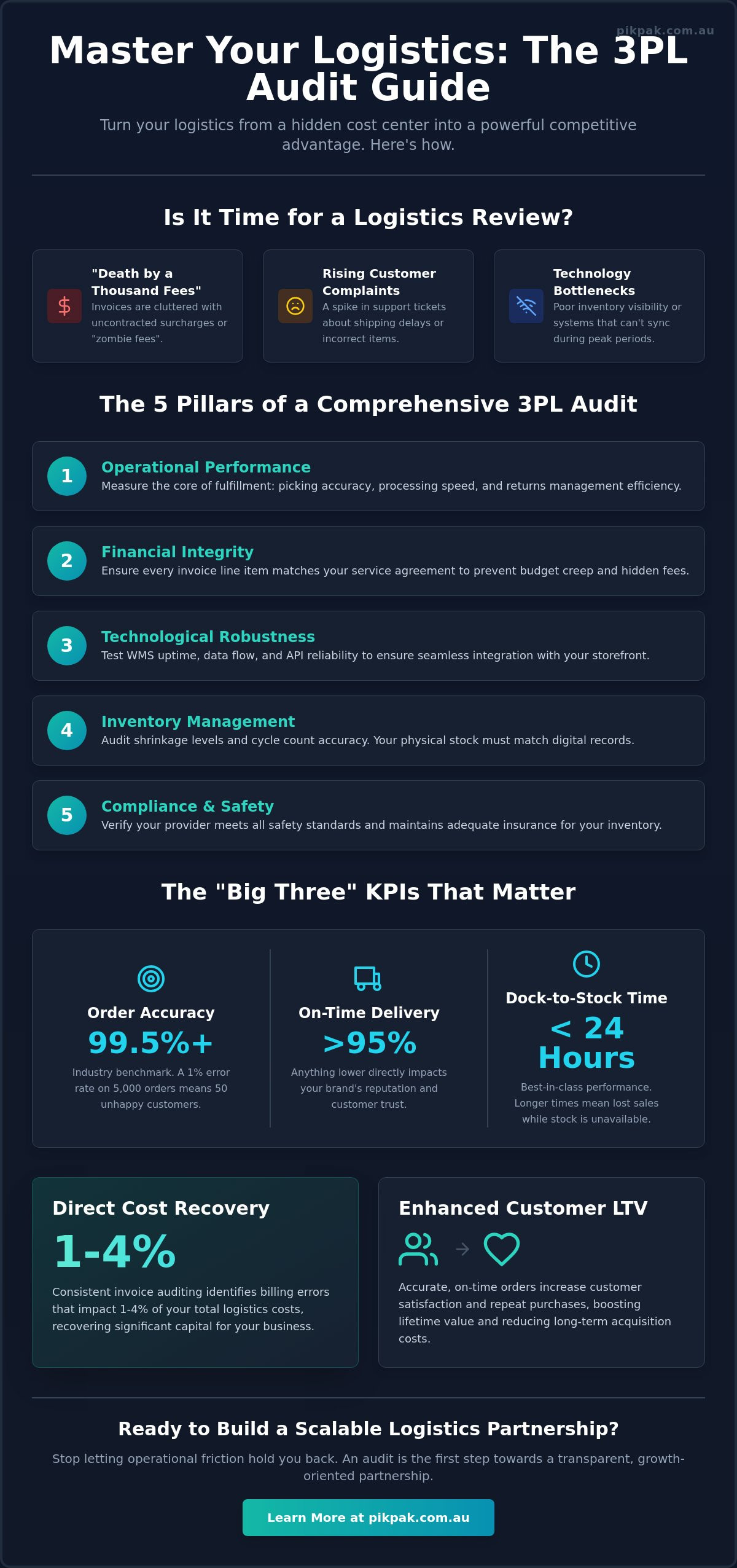 How to Conduct a 3PL Audit: A Practical Guide for eCommerce Growth