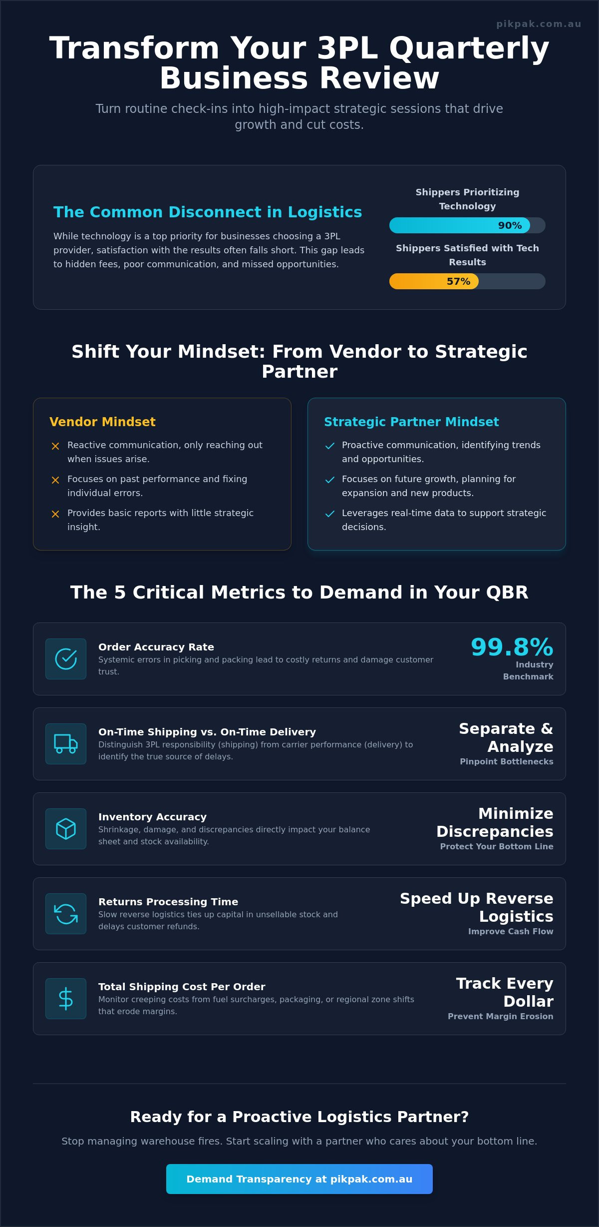 Mastering the Quarterly Business Review with Your 3PL: A Strategic Guide for 2026