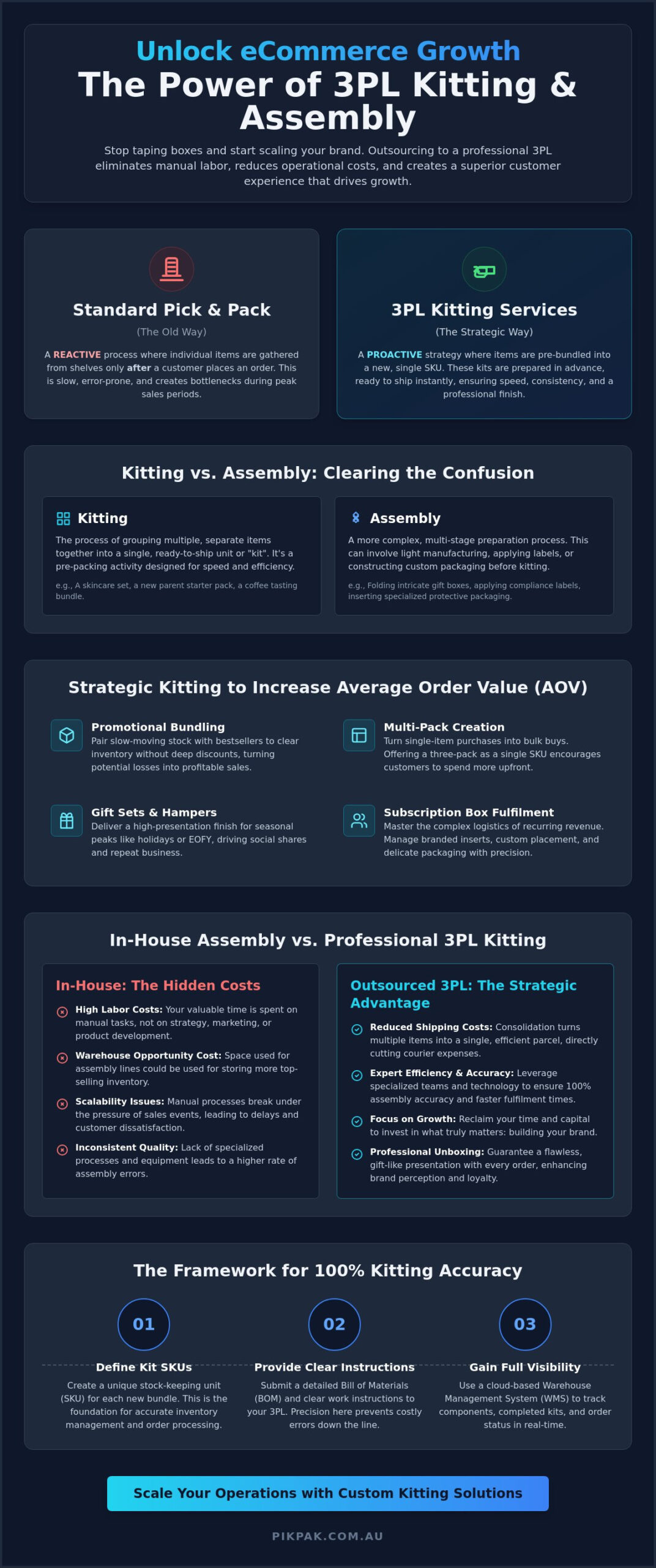 3PL Kitting Services Australia: The Ultimate Guide to Scaling Your eCommerce Brand