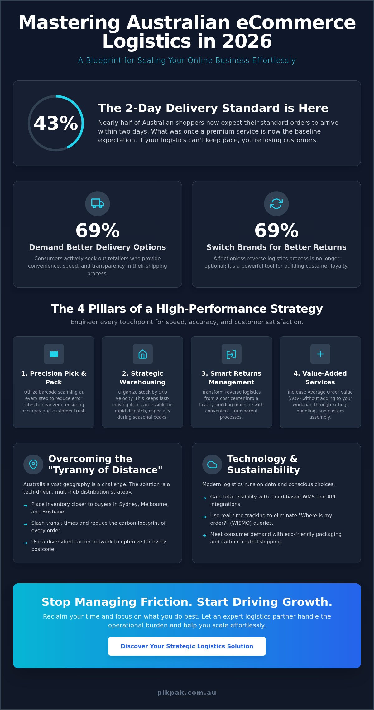 Logistics for Online Retailers in Australia: The 2026 Strategic Guide