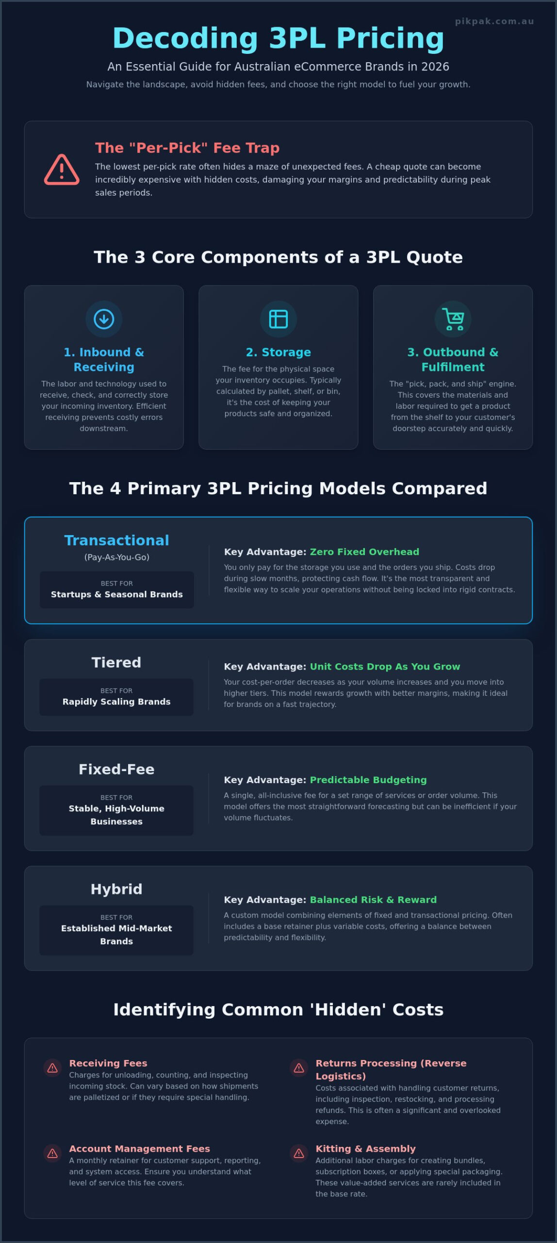 3PL Pricing Models Australia: The 2026 Definitive Guide to Fulfilment Costs