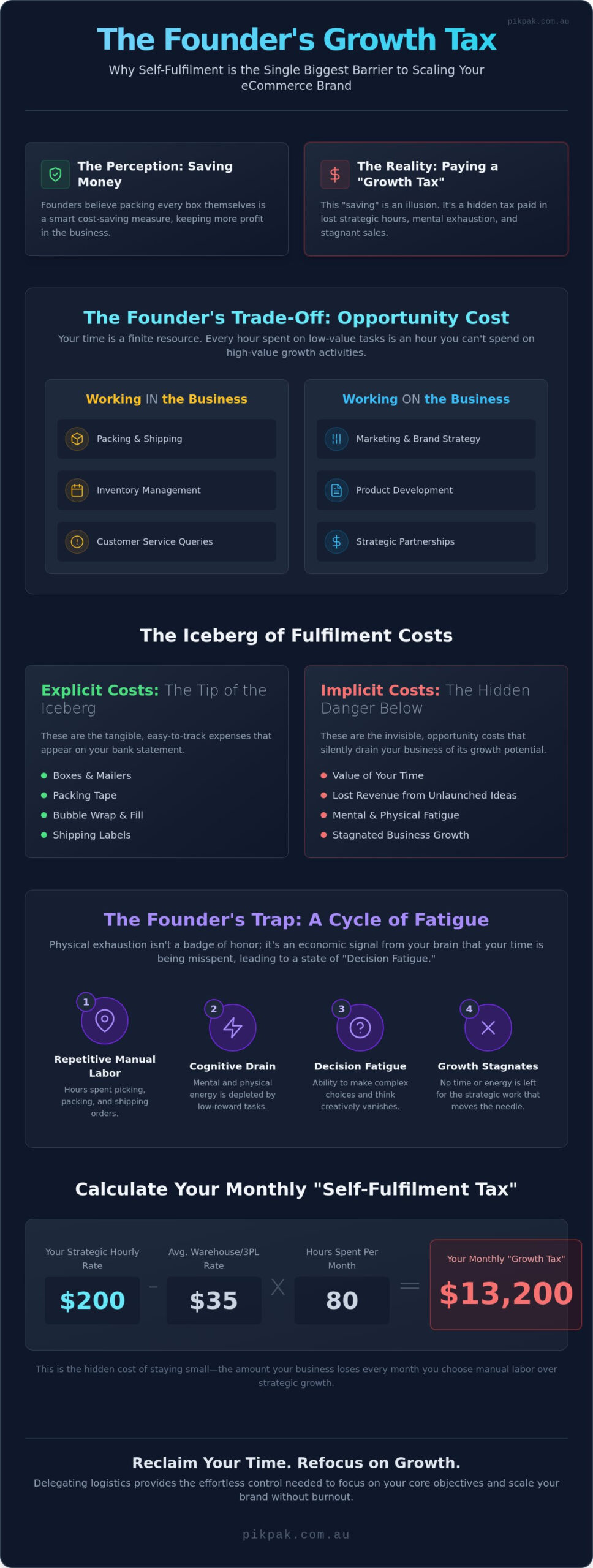 The Hidden Growth Tax: Understanding the Opportunity Cost of Self-Fulfilment in 2026