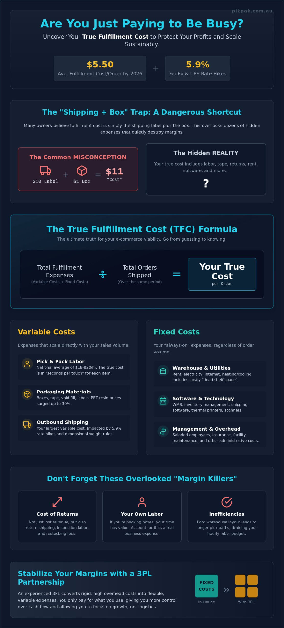 How to Calculate Your True Fulfilment Cost in 2026: A Step-by-Step Guide