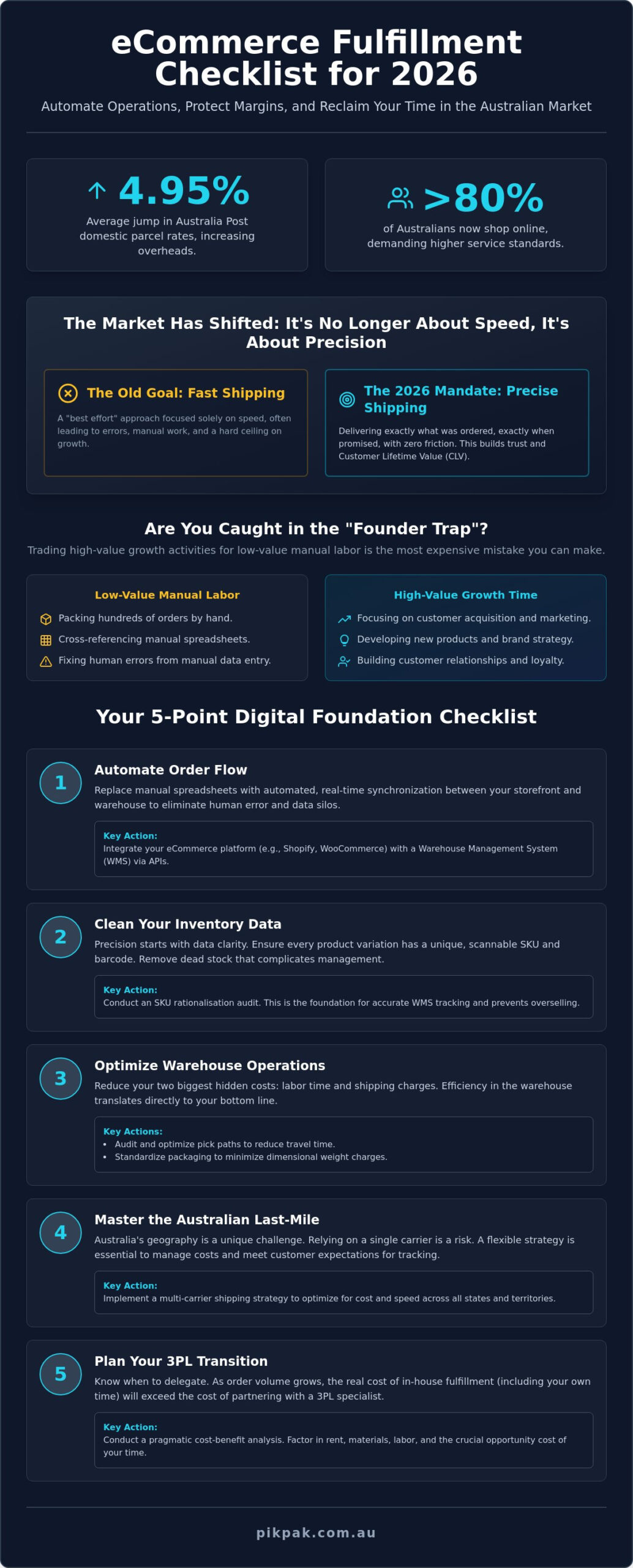 The Ultimate eCommerce Fulfilment Checklist for 2026: Scaling Your Australian Store