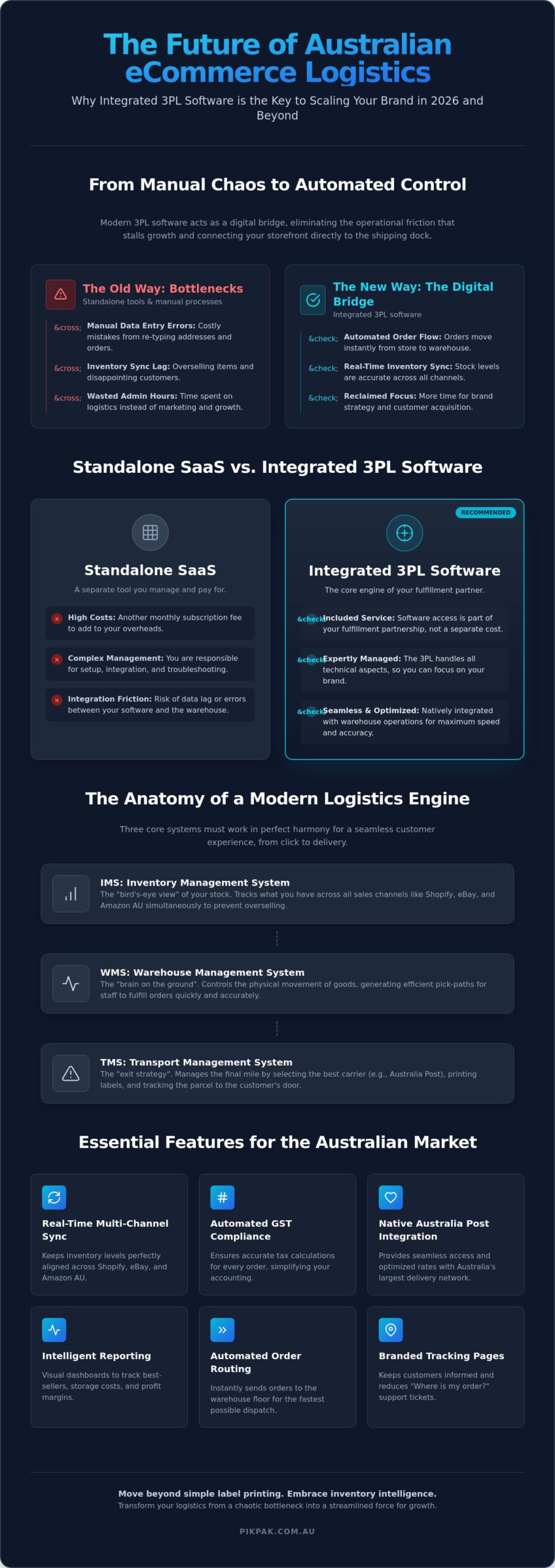 ECommerce Fulfillment Software in Australia: The 2026 Guide to Scaling