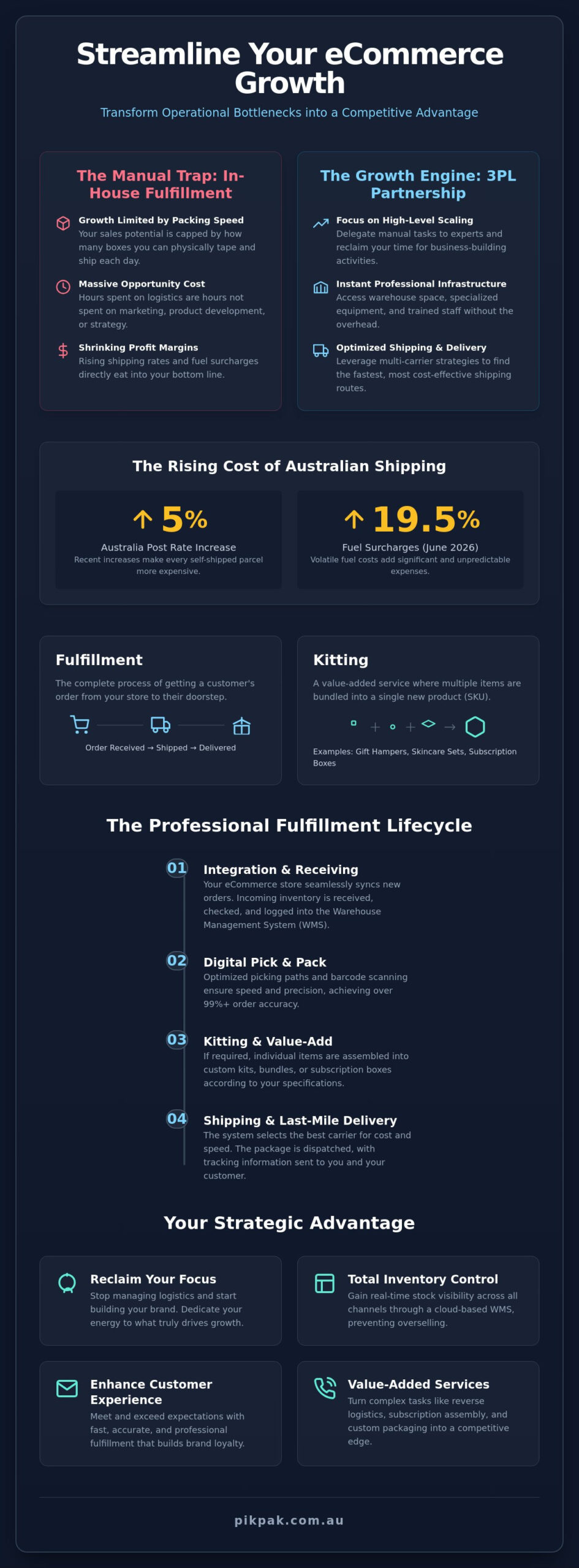 Kitting and Fulfillment Services Australia: The 2026 Scaling Guide