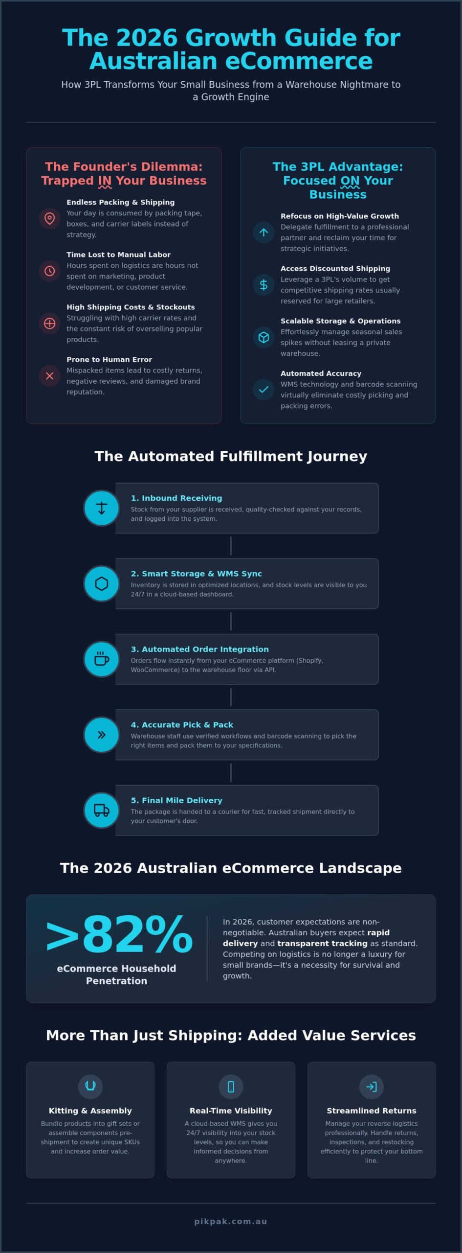 3PL for Small Business Australia: The 2026 Growth Guide