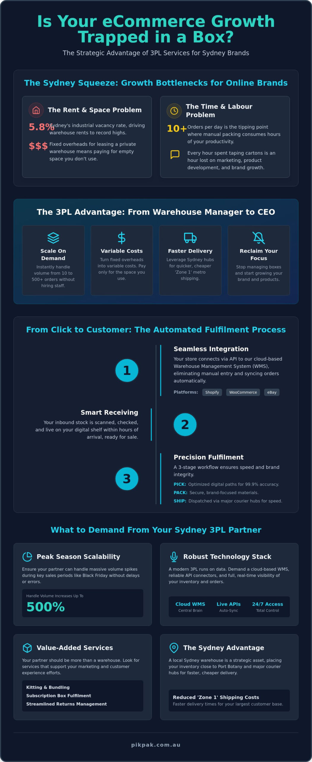 3PL Services Sydney: The Ultimate Guide to eCommerce Logistics in 2026