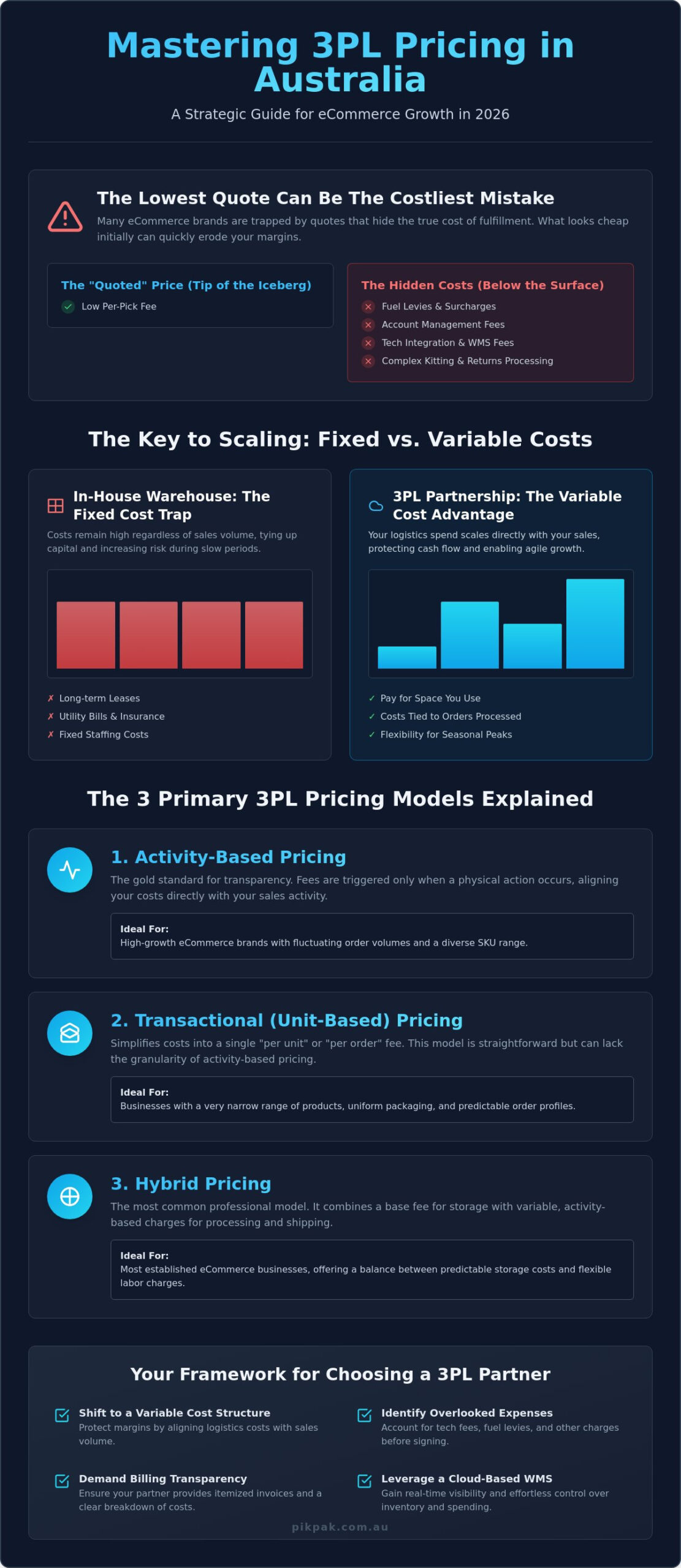 3PL Pricing Models Australia: The 2026 Strategic Guide for eCommerce