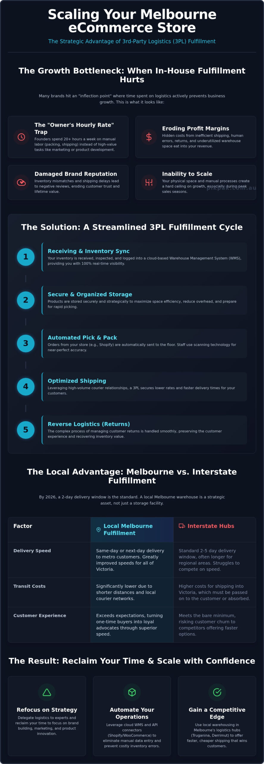 ECommerce Fulfillment Melbourne: The 2026 Guide to Scaling Your Online Store