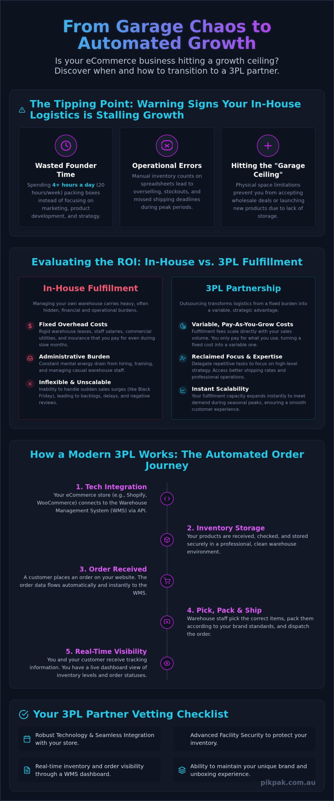 3PL for eCommerce: The Ultimate Guide to Scaling Your Australian Online Store in 2026