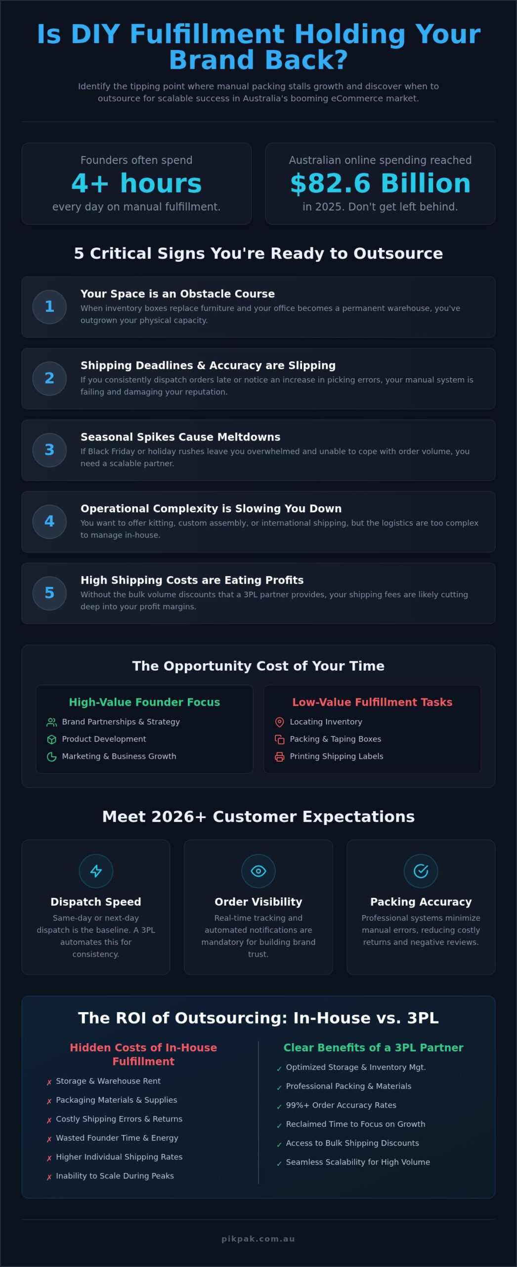 When to Outsource Fulfillment: 5 Signs Your eCommerce Business is Ready to Scale