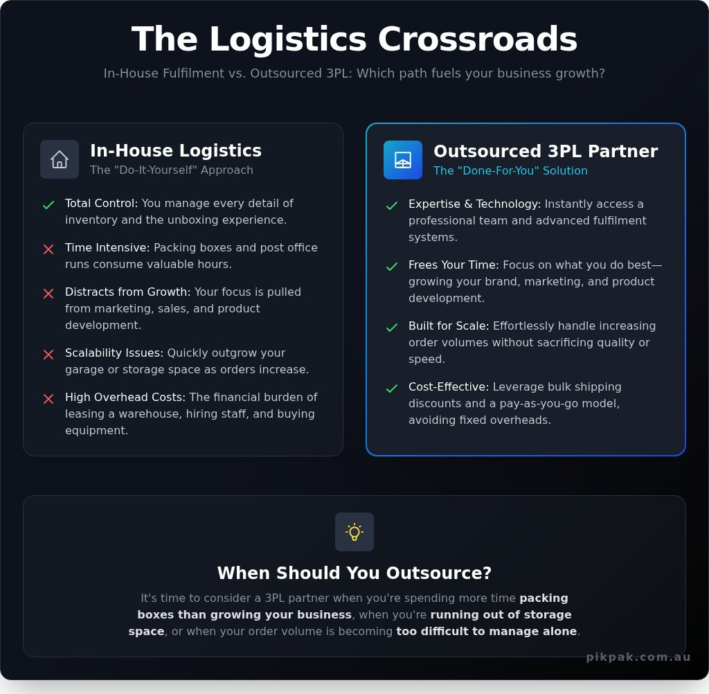 What is Logistics? A Simple Guide for Growing Businesses