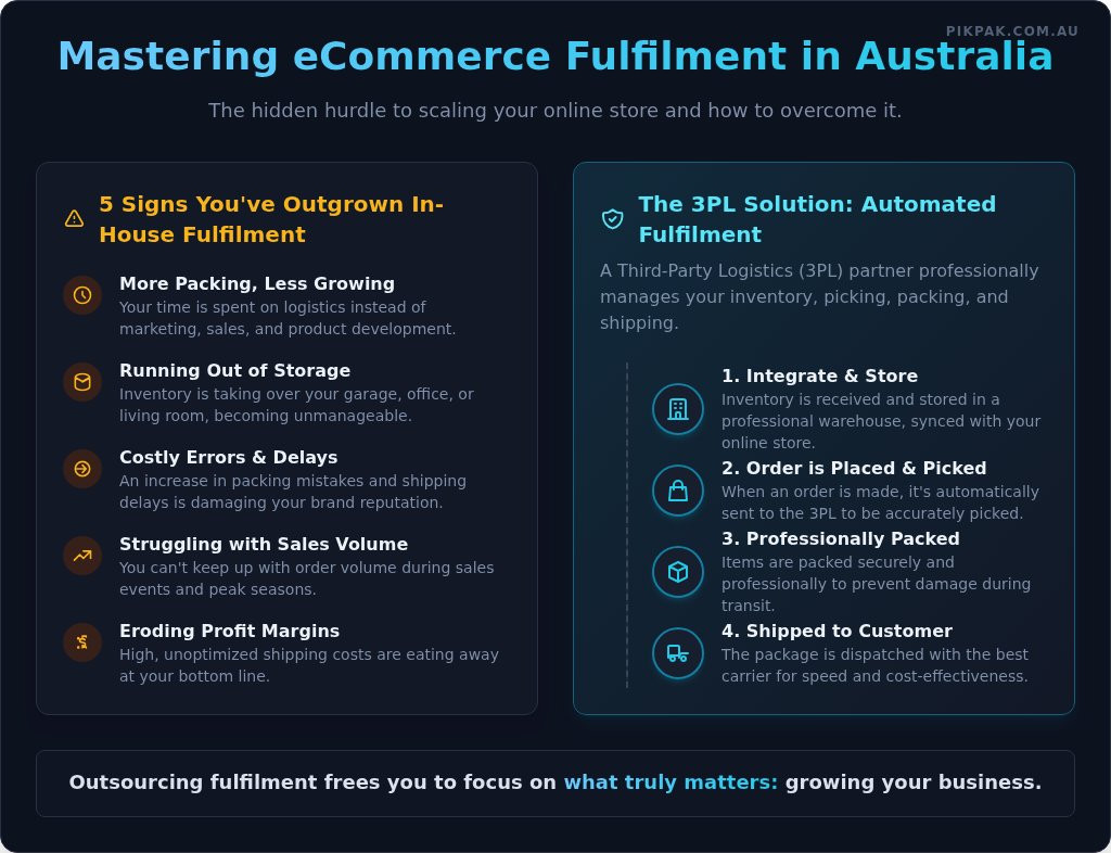 eCommerce Australia: The Ultimate Guide to Starting & Scaling in 2025