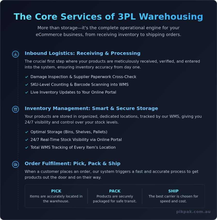 What to Expect from 3PL Warehousing Solutions: A Complete Guide