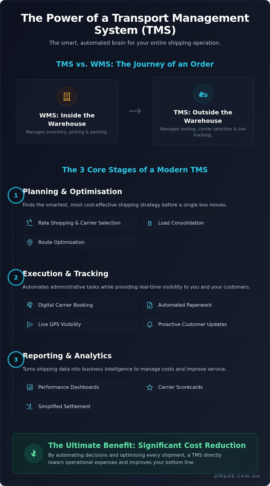 What is a Transport Management System (TMS)? A Plain-English Guide