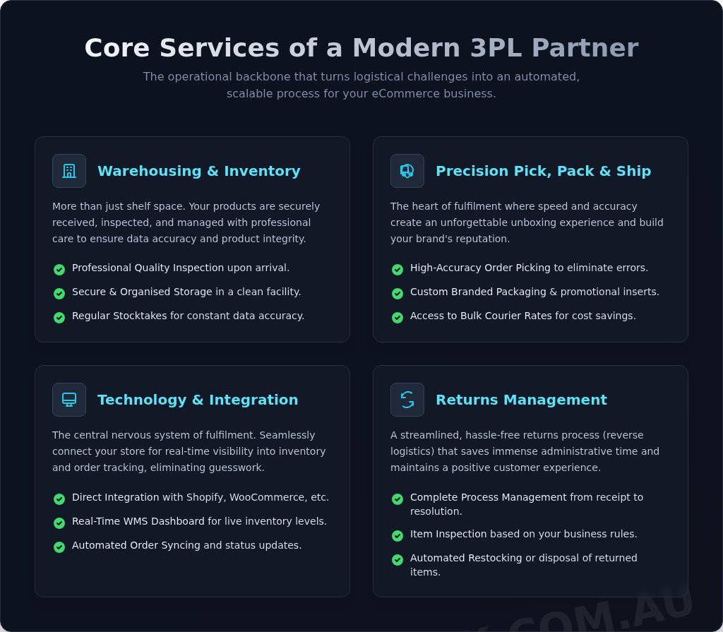 Choosing a 3PL in Australia: The Complete Guide for eCommerce Businesses